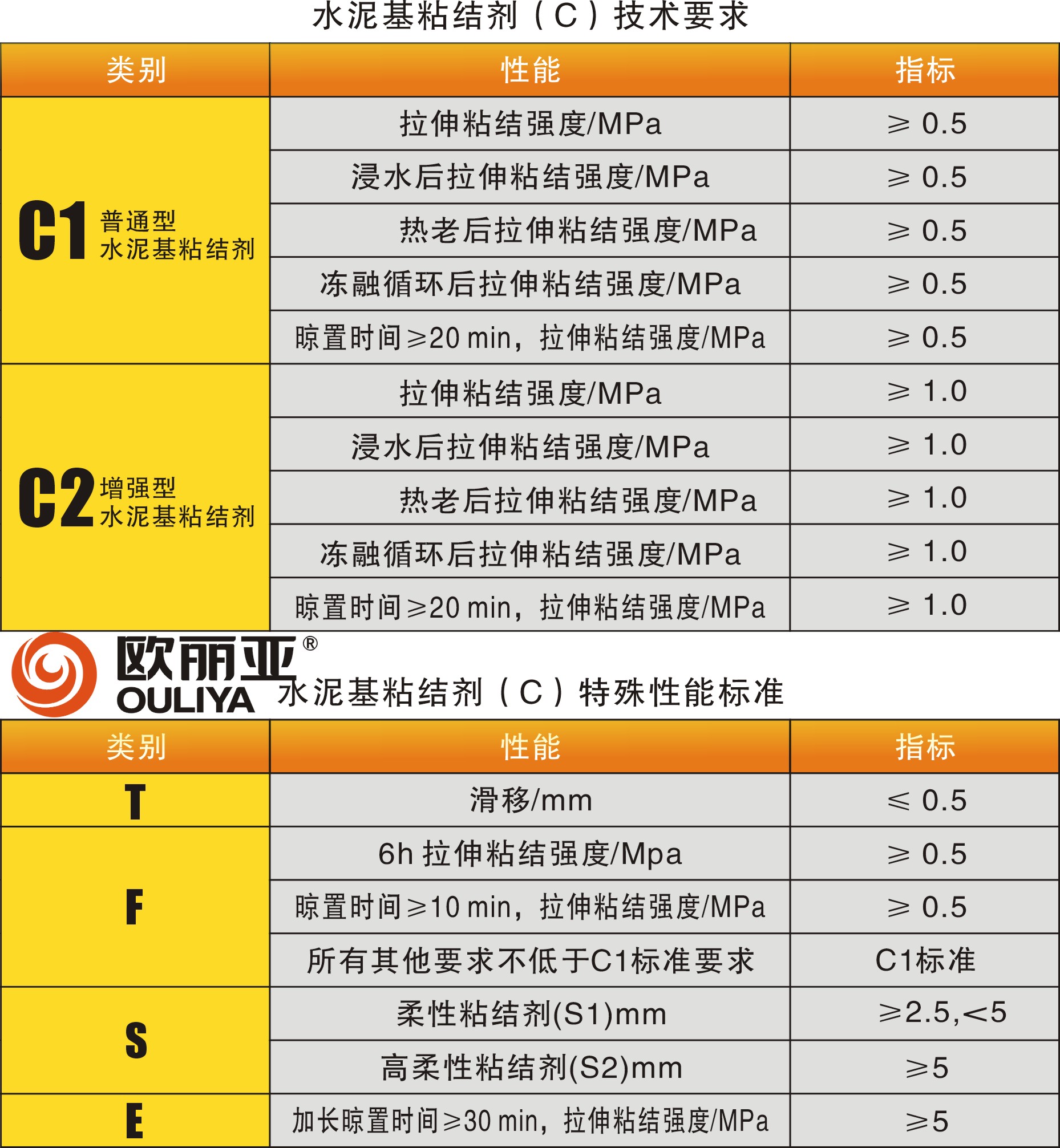 <a href='http://www.hf-food.cn/' target='1' style='font-size:14px; font-weight:bold; color:#ff0000;'><a href='/' target='1' style='font-size:14px; font-weight:bold; color:#ff0000;'>瓷磚膠</a>廠家</a>