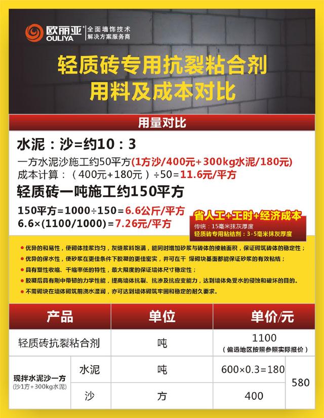 輕質(zhì)磚，輕質(zhì)磚粘結(jié)劑